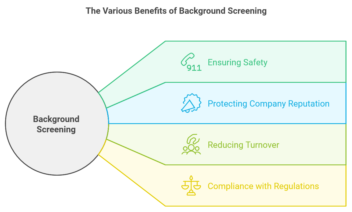 benefits of background screening image